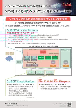 SDV時代に必須のソフトウェア開発ソリューション